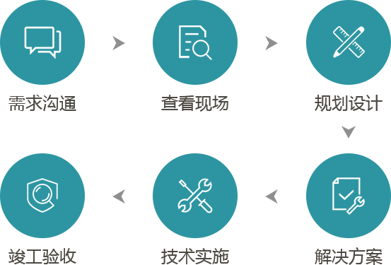 工程流程